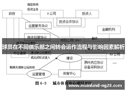 球员在不同俱乐部之间转会运作流程与影响因素解析 球员在不同俱乐部之间转会运作流程与影响因素解析