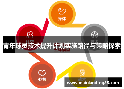 青年球员技术提升计划实施路径与策略探索 青年球员技术提升计划实施路径与策略探索