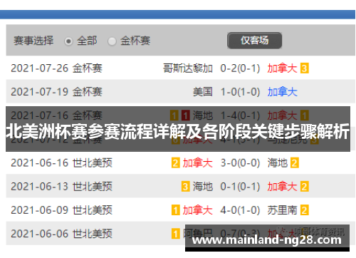 北美洲杯赛参赛流程详解及各阶段关键步骤解析 北美洲杯赛参赛流程详解及各阶段关键步骤解析