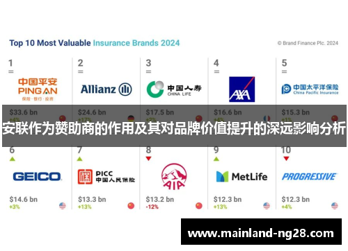 安联作为赞助商的作用及其对品牌价值提升的深远影响分析 安联作为赞助商的作用及其对品牌价值提升的深远影响分析