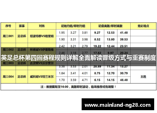 英足总杯第四圈赛程规则详解全面解读晋级方式与重赛制度