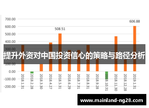 提升外资对中国投资信心的策略与路径分析