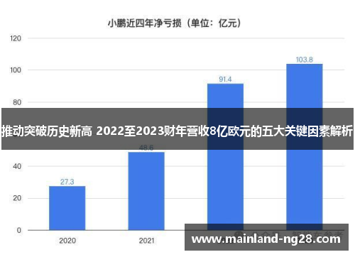 推动突破历史新高 2022至2023财年营收8亿欧元的五大关键因素解析