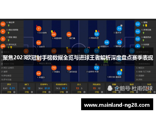 聚焦2023欧冠射手榜数据全览与进球王者解析深度盘点赛季表现 聚焦2023欧冠射手榜数据全览与进球王者解析深度盘点赛季表现