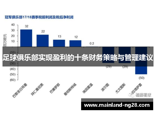 足球俱乐部实现盈利的十条财务策略与管理建议