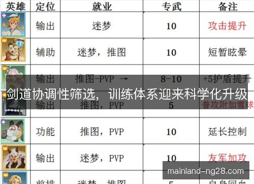 剑道协调性筛选，训练体系迎来科学化升级